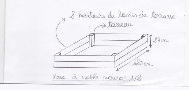 Bac à sable 1/2