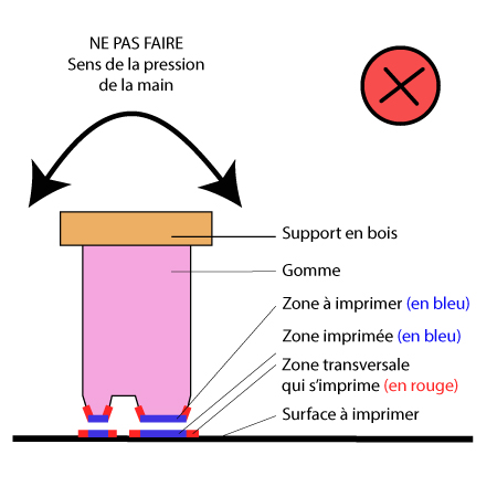 Comment utiliser et entretenir un tampon encreur personnalisé 14 Kraftille Comment imprimer avec un tampon v2