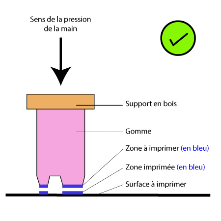 Comment utiliser et entretenir un tampon encreur personnalisé 13 Kraftille Comment imprimer avec un tampon