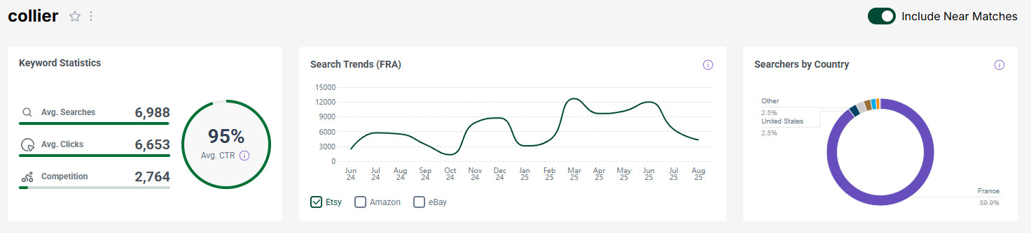 Comment choisir ses mots clés sur Etsy 7 Tableau de bord eRank : stats mots-clés tampon gomme japonaise artisanal Kraftille, créations Sophie, Hinodewashi. France 96.81%.